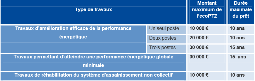 eco-pret-aide-renovation-energetique