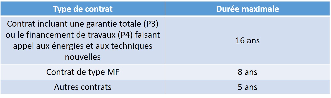 duree-contrat-exploitation