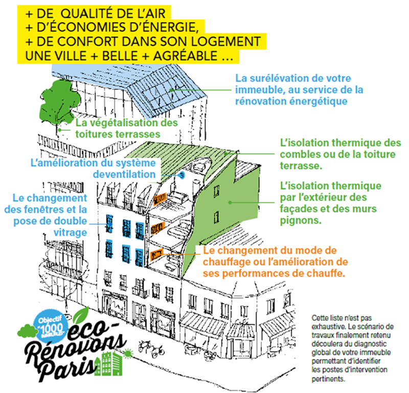 travaux-concernes-eco-renovons-paris