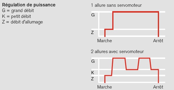 schema-1-chaufferie-bruleur