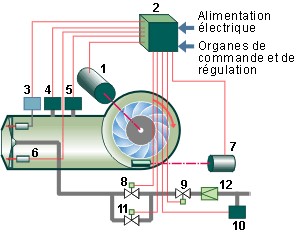 schema-3-chaufferie-bruleur